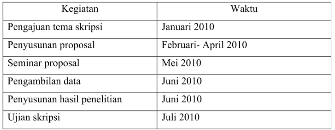 tabel yang telah ditentukan berdasarkan kuesioner yang telah ditentukan  skornya. 