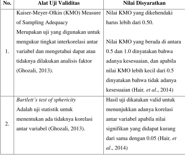 Tabel 3.3 Alat Uji Validitas 