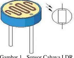 Gambar 1.  Sensor Cahaya LDR 