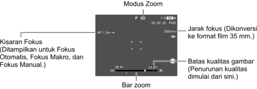 Tabel di bawah ini menunjukkan isi layar monitor berdasarkan modus zoom.