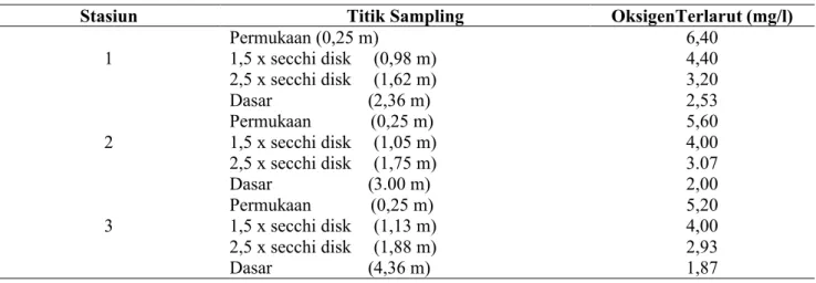 Table 1. Measured research parameters