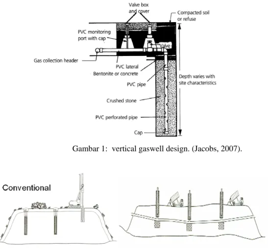 Gambar 2. Sistem pengeboran untuk pemasangan pipa hisap, conventional  dan Build up + early extraction, Joeri Jacobs, 2006 