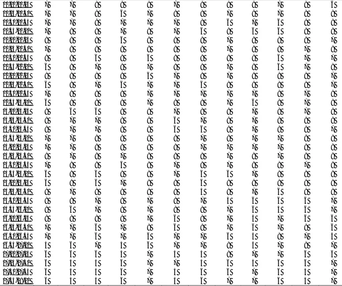 Tabel 6. Load Factor AUP Jalur Sweta – Ampenan (%)