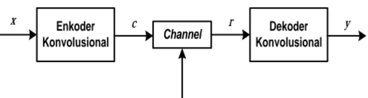 Tabel 3.3. Laju data bersih dengan modulasi non-hierarchical untuk   saluran DVB-T 6 MHz (Fischer, 2008) 