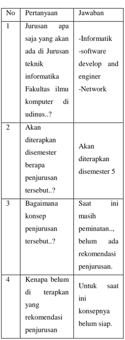 Tabel 3.1 Literatur 