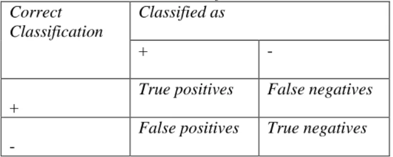 Tabel 1. Model Confusion Matrix  Correct 
