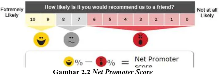 Gambar 2.2 Net Promoter Score 