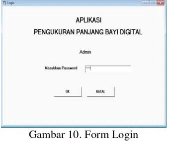 Gambar 9. Grafik Hasil Perbandingan Jarak yang Diukur dengan Manual dan Digital 