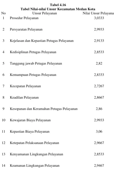 Tabel 4.16 