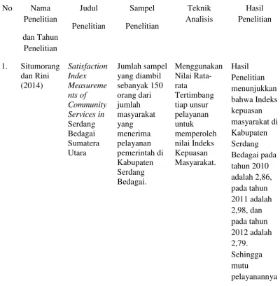 Tabel 2.1 