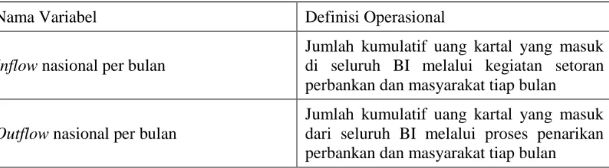 Tabel 3.1 Definisi Operasional dari Variabel yang Digunakan 