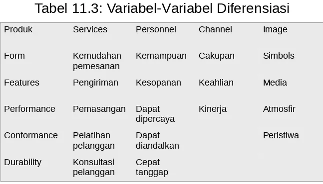 Tabel 11.3: Variabel-Variabel Diferensiasi