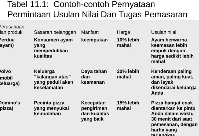Tabel 11.1:  Contoh-contoh Pernyataan 