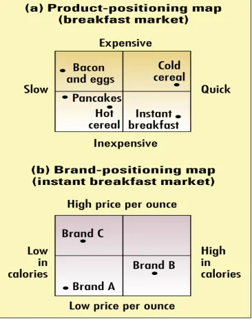 Gambar 12.3: Positioning Merek dan Produk