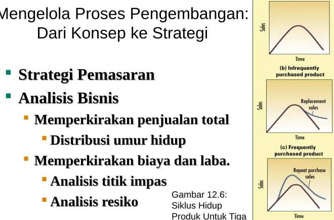 Gambar 12.6: 