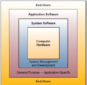 Gambar 2.5 Interface Software Sistem 