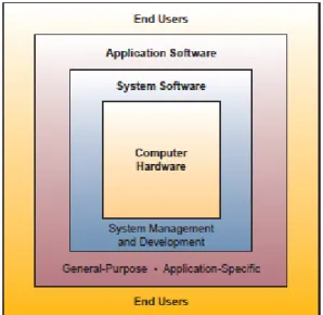 Gambar 2.5 Interface Software Sistem 