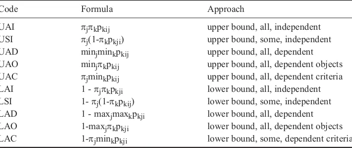 Table 1.Probabilistic compositions.