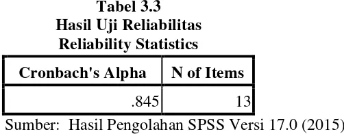 Tabel 3.3 Hasil Uji Reliabilitas 