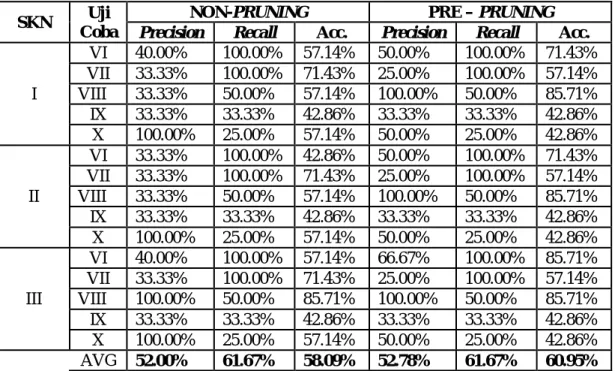 Tabel 11. Hasil Uji Coba Program Studi MTI  SKN  Uji 