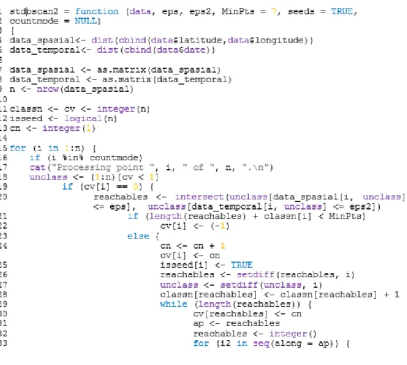 Gambar 7  Kode Fragment dbscan  Clustering Menggunakan ST-DBSCAN 