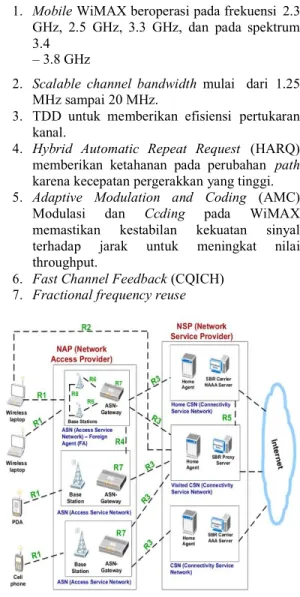 Gambar 1. Arsitektur jaringan Mobile WiMAX [5] 