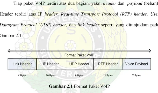 Gambar 2.1 Format Paket VoIP 