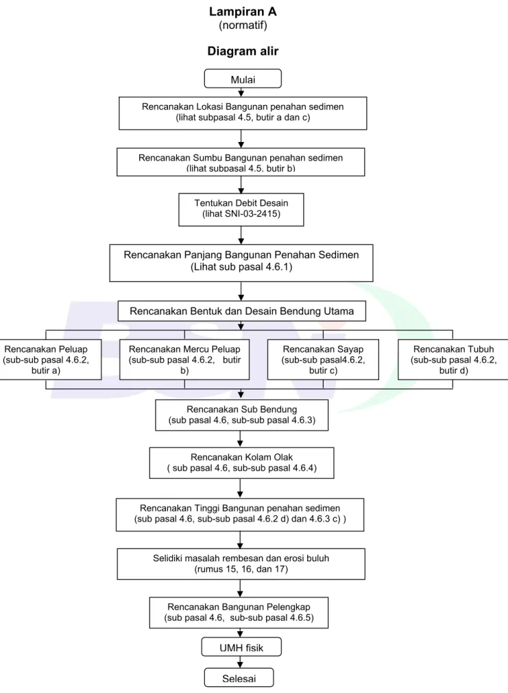 Diagram alir 