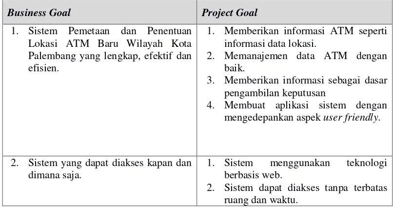 Tabel 1. Tujuan Proyek