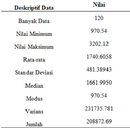 Tabel 4.2  Hasil  Produksi  Tandan  Buah  Segar  (TBS)  Kelapa  Sawit  di  PT. 