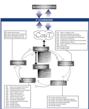 Gambar 3. COBIT Framework (6) 