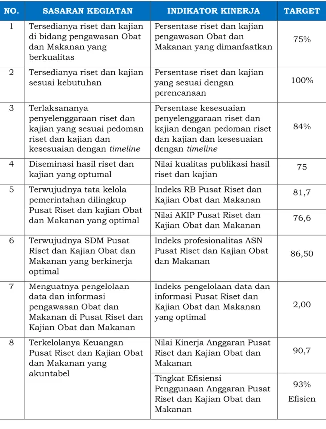 Tabel 6. Revisi Perjanjian Kinerja PRKOM Tahun 2021 