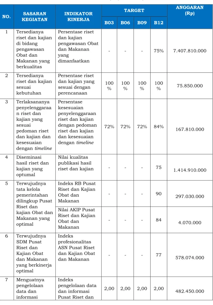 Tabel 7. Rencana Aksi Perjanjian Kinerja PRKOM 