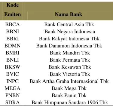 Tabel 1 Daftar Saham Perbankan Periode 2007-2011  Kode 