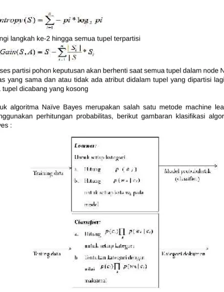 Gambar 2. Tahapan Proses Klasifikasi dengan Naïve Bayes
