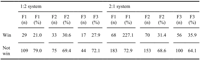 Table 5. Comparison systems 1:2 and 2:1. 