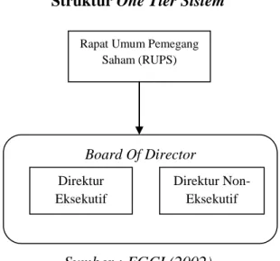 Gambar 2.2  Struktur One Tier Sistem 