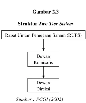 Gambar 2.3  Struktur Two Tier Sistem 