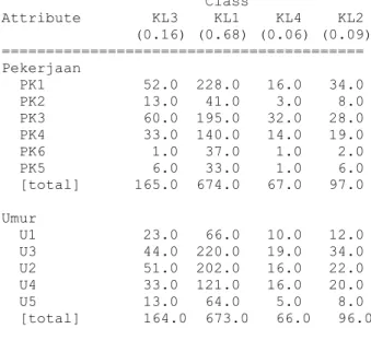 Gambar 3. Output WEKA Model Naïve Bayes   Berdasarkan  Gambar  3  dapat  diketahui  total data  yang mempunyai nilai PK1 dan berada  pada  kelas  KL1  sebanyak  52