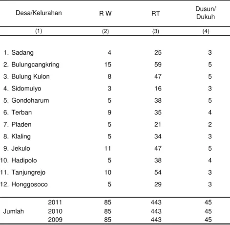 Tabel 2.1 Pembagian Wilayah Administrasi Pemerintahan Desa  di Kecamatan Jekulo Tahun 2011