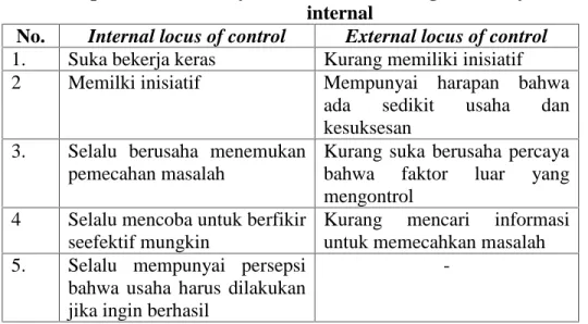 Table 2.2 perbedaan locus of control eksternal dengan locus of control internal
