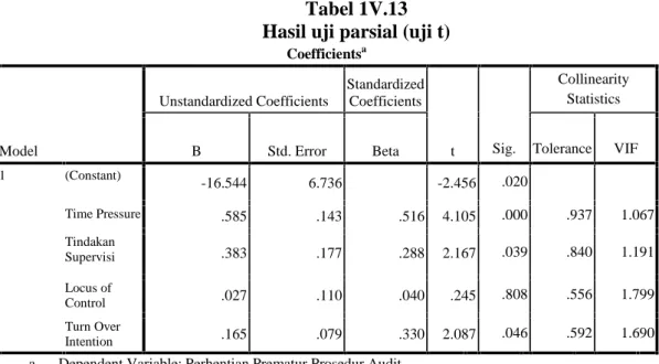 Tabel 1V.13 Hasil uji parsial (uji t)