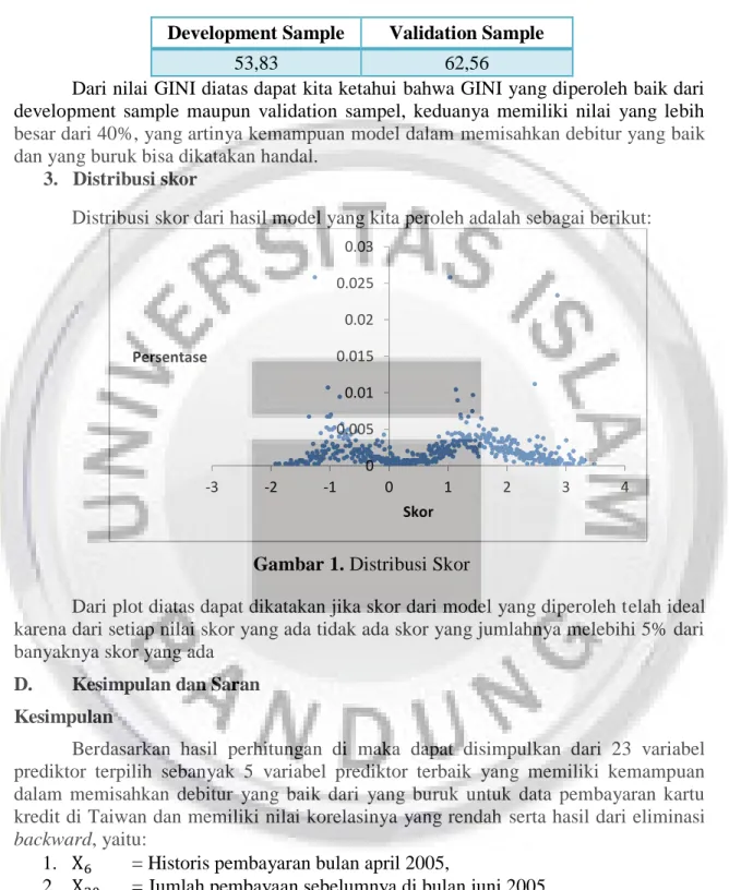 Tabel 3. Nilai Koefisien GINI 
