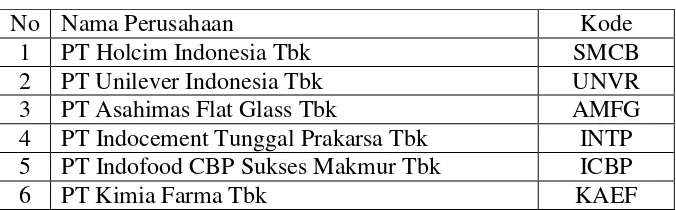 Tabel 3.1. 