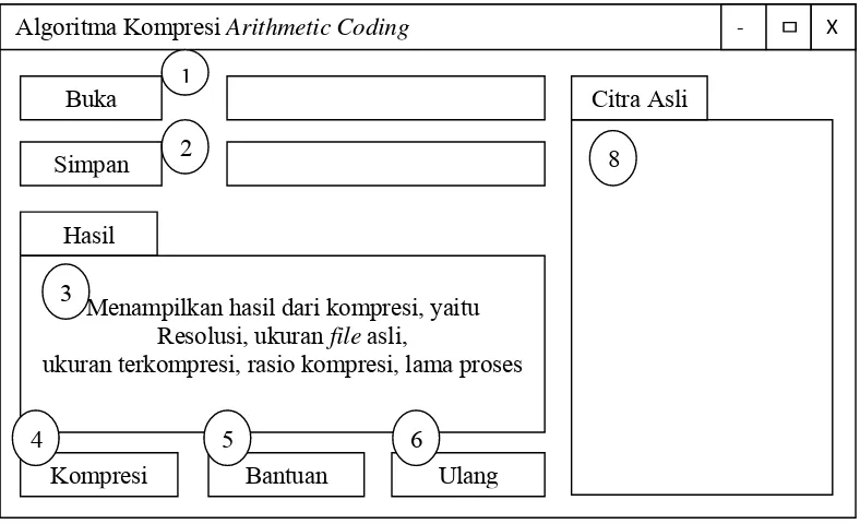 Gambar 3.26 Rancangan Menu “Kompresi” Arithmetic Coding 