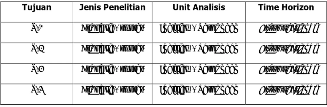 Tabel 3.1 Desain Penelitian 