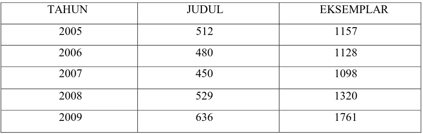 TABEL – 2  