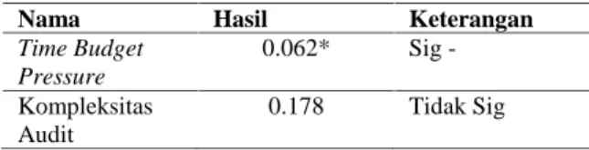 TABEL 1. Hasil Pengujian Hipotesis