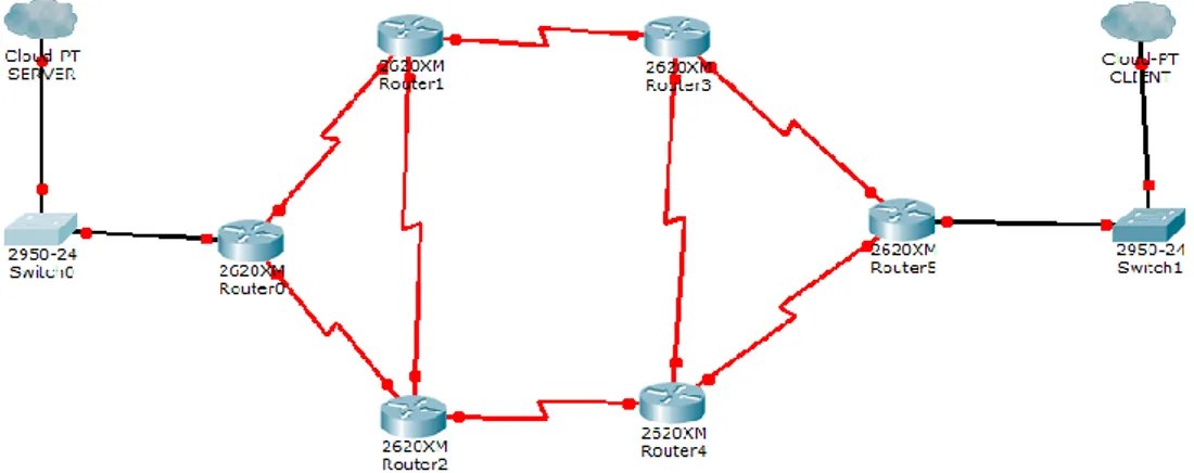 Gambar 1. Skema topologi jaringan STAR 