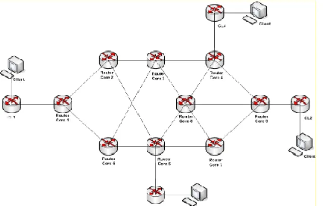 Gambar 1 Topologi jaringan dengan perangkat Routerboard Mikrotik  2.2  Open Shortest Path First (OSPF) 